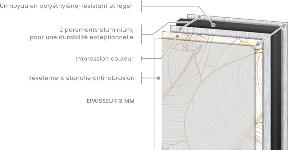 Composition gamme standard